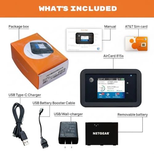 Unite Explore - 4G LTE 802.11a/b/g/n/ac 450Mbps