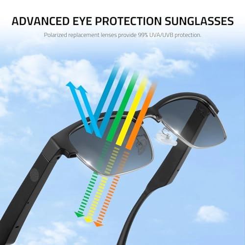 GS03-AI - AI Translation 165+ Languages