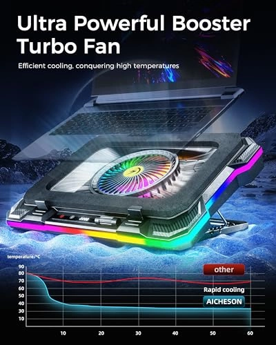 Gaming Laptop Cooler - large 5.5 inch cooling fan 14-19 inch