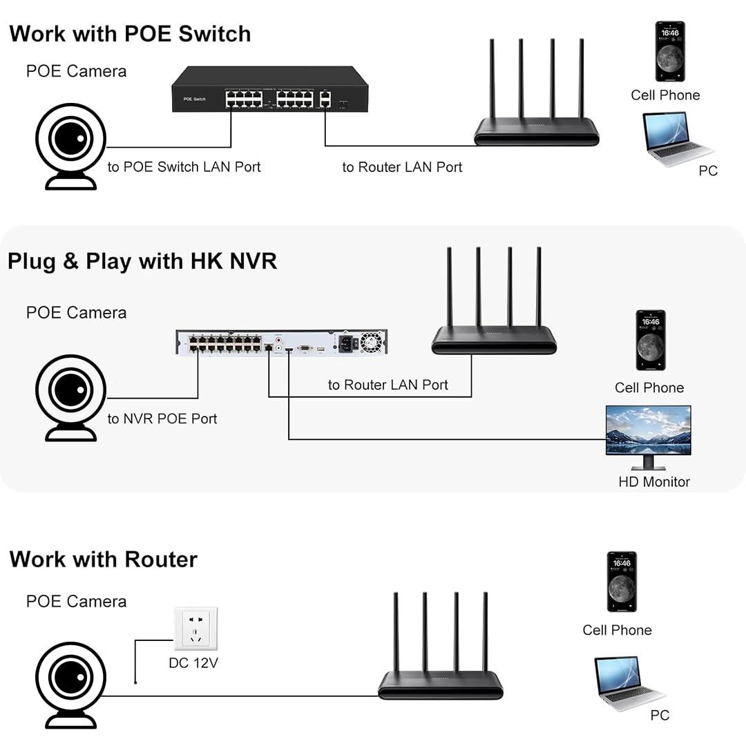 DahuaSecurity - 4K 8MP PoE IP Dome Camera