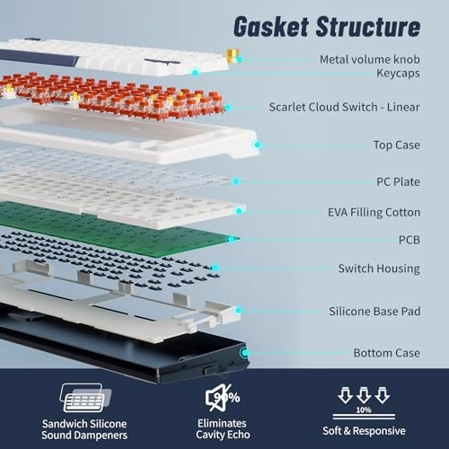 E2s Pro - Wired/Wireless