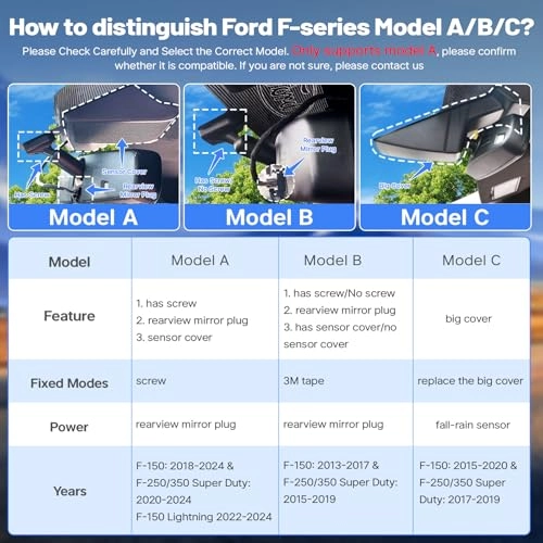 Model A 3840 X 2160 pixels for Ford F150 2018-2024