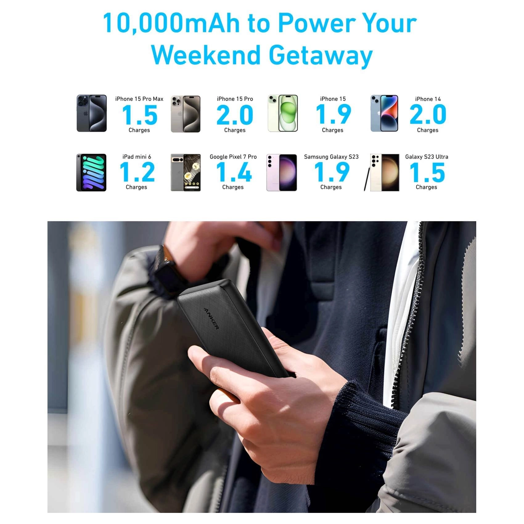 PowerCore Slim - 10000mAh 20W 12W