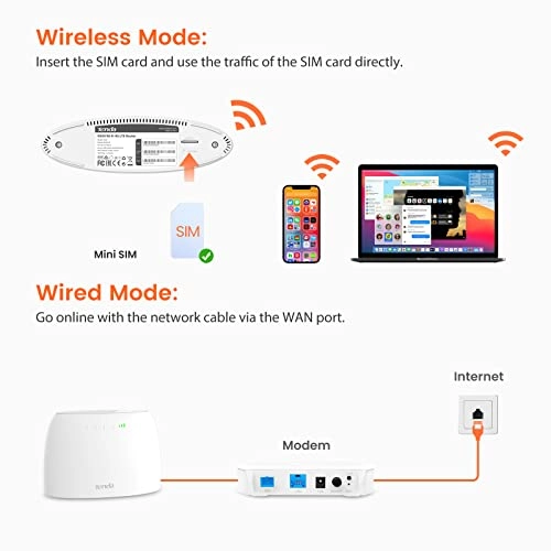 4G03 - LTE WiFi 4 300 Mbps