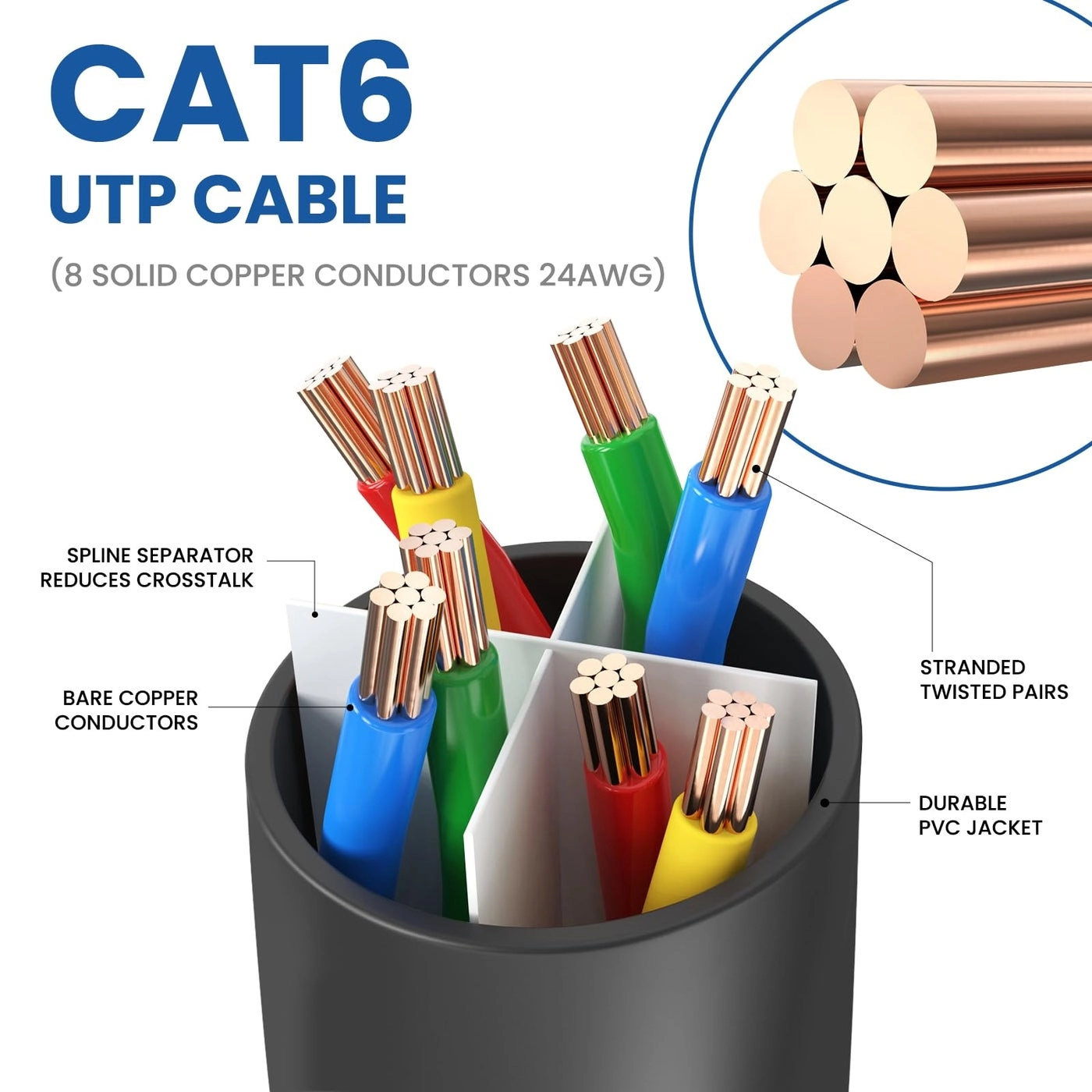 Cat 6 Ethernet Cable - 100 ft
