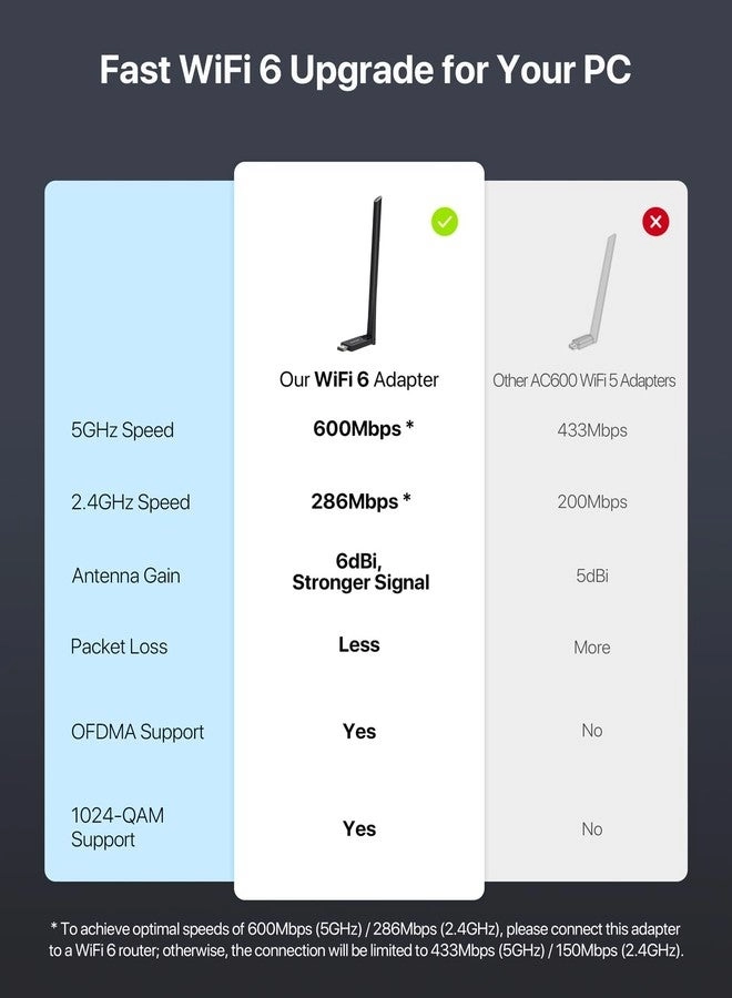 AX900 - Dual Band USB WiFi Bluetooth