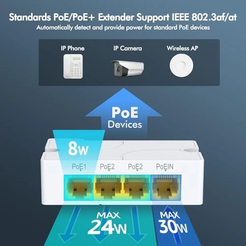 PoE Extender - 57V 24W 4 ports IEEE802.3af/at 1000Mbps