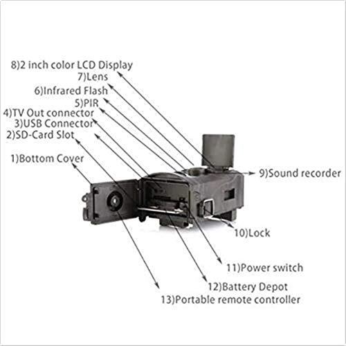 Hc-550A - 16MP