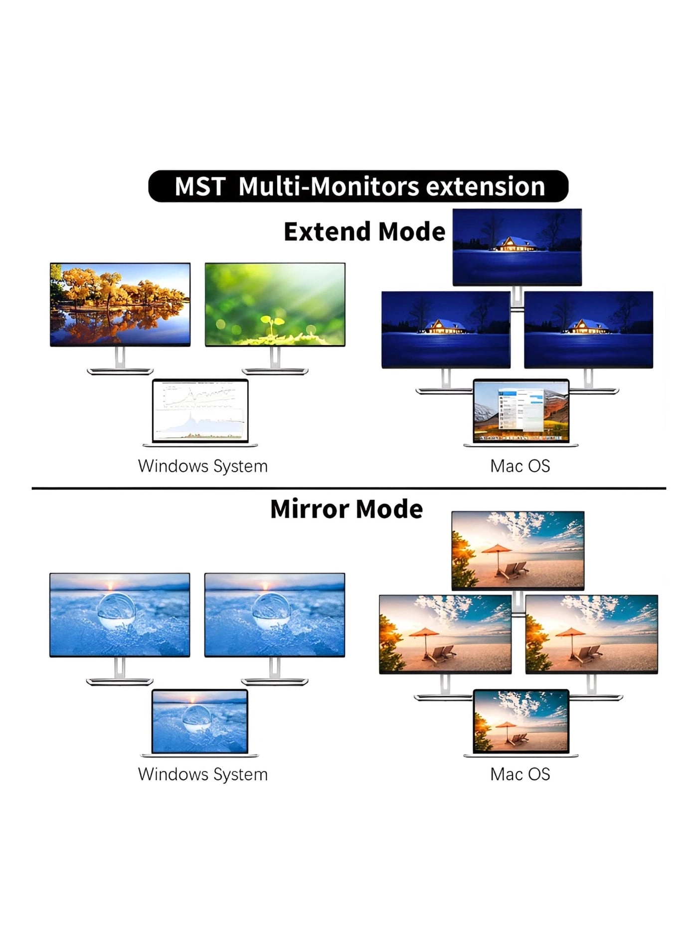 USB C HUB Docking Station - Thunderbolt 3 4K