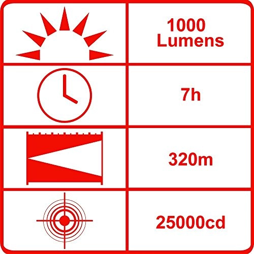 WB3218 - 1000 Lumens 150M