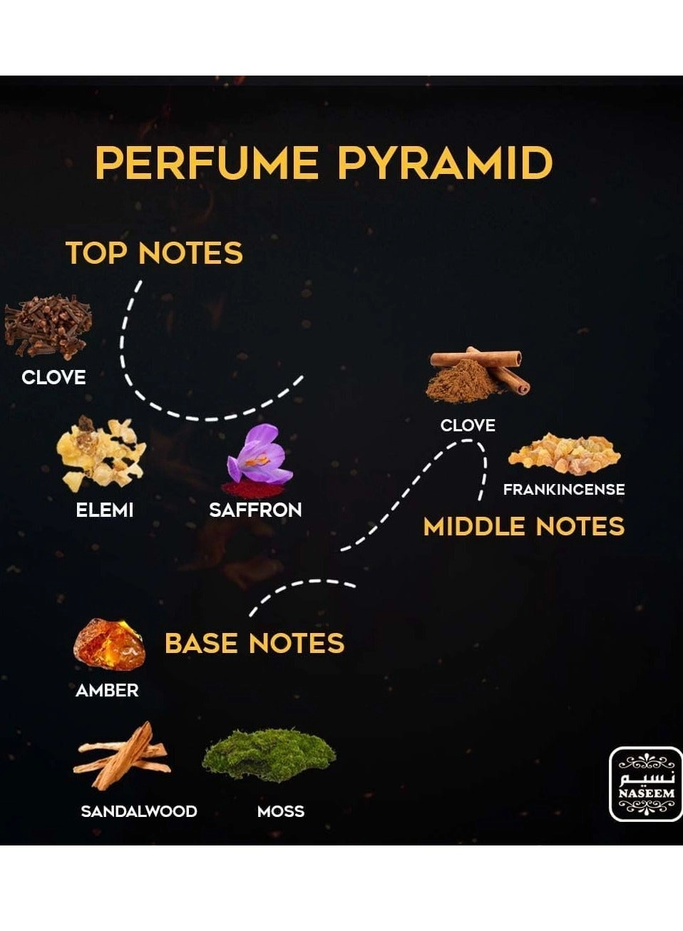 Inferno Eau de Parfum - 80ml