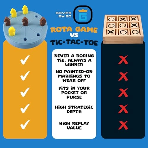 ROTA: Ancient Roman Tic-Tac-Toe