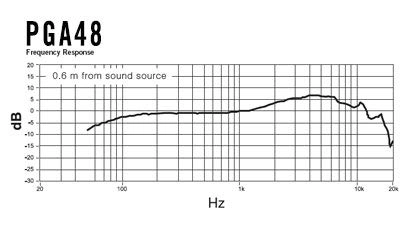 PGA48-XLR-E XLR Microphone
