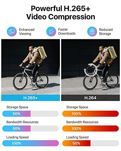 5MP Lite Surveillance DVR - 1TB 8 Channel