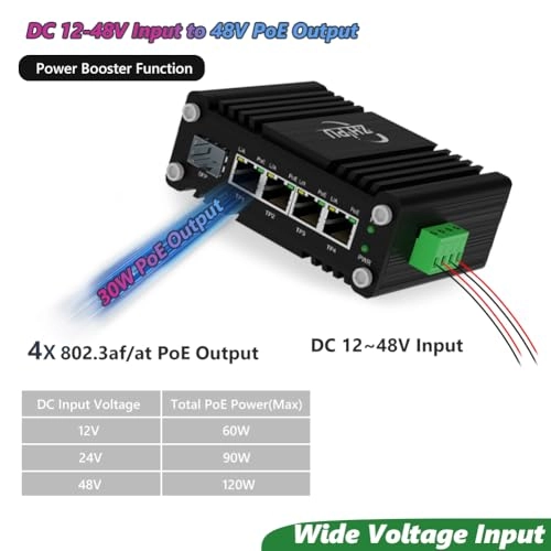 1 SFP+4 RJ45 - 12~48VDC 30W 4 IEEE802.3af/at 10/100/1000Mbps 120W