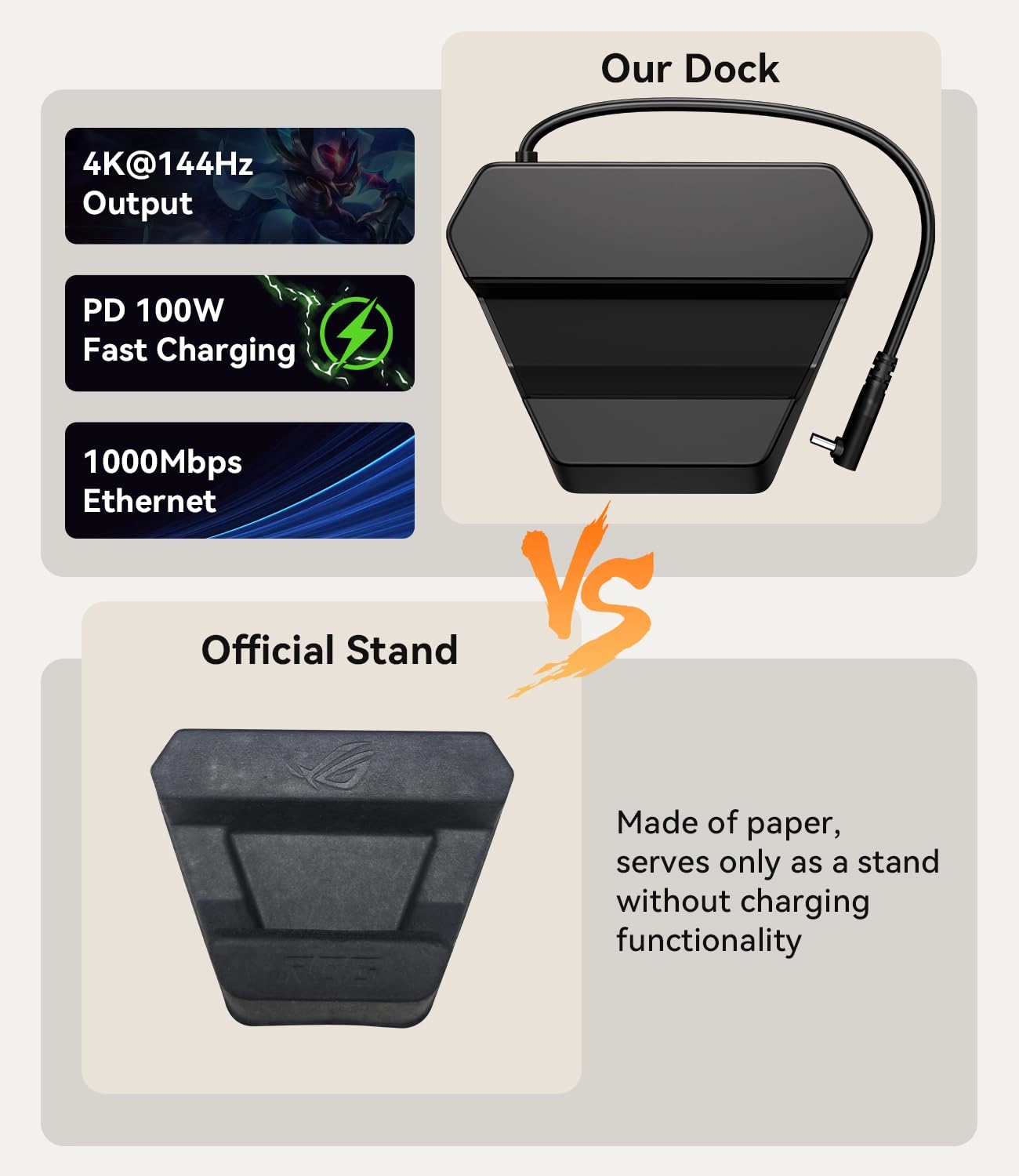 Docking Station for ROG Xbox Ally - 4K@144Hz HDMI Gigabit Ethernet 100W USB-C