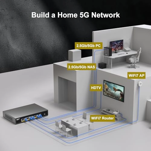 8 Port | 8x 5G RJ45 8-ports