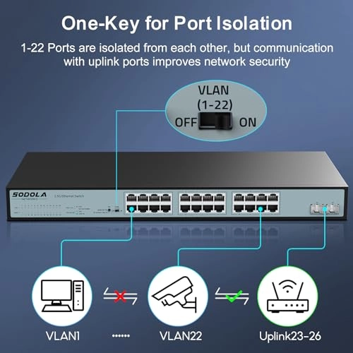 24X2.5G+10G SFP+ 24-Ports