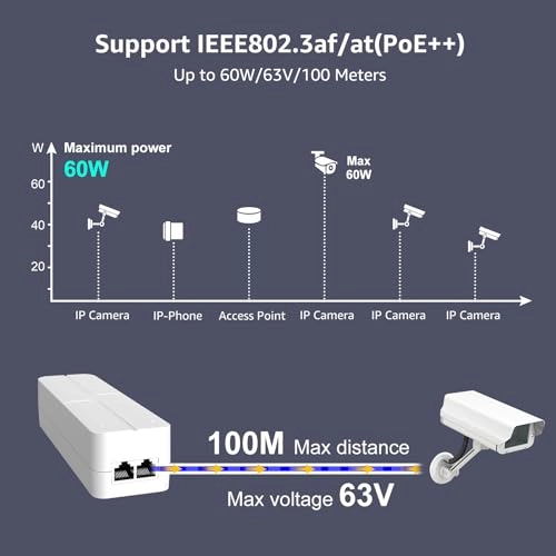 2.5 Gigabit PoE Injector - 48V 60W 1 IEEE 802.3at/af 10/100/1000/2500 Mbps
