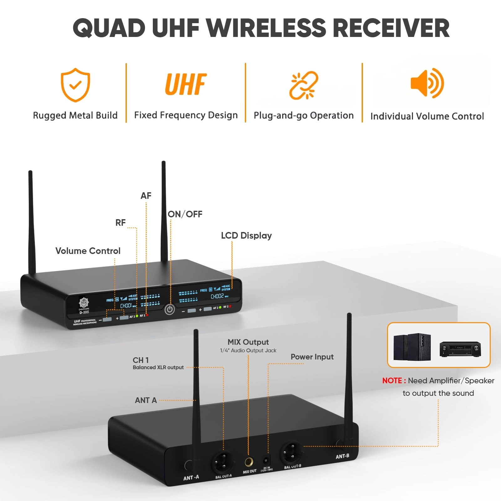 D-395 - 2x UHF