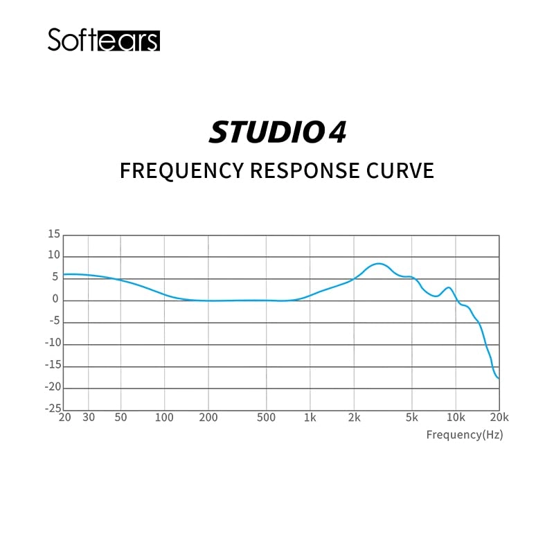 Studio4 Wired Earbud