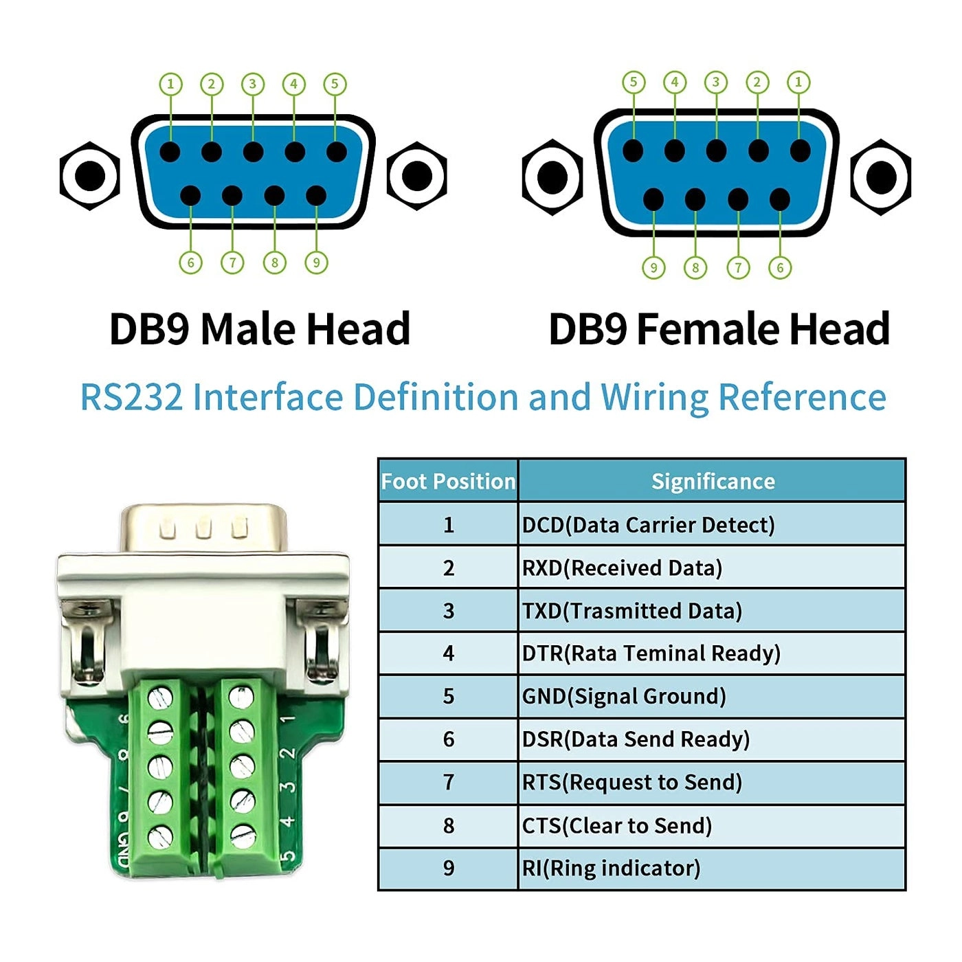 DB9 Breakout Connector Pack