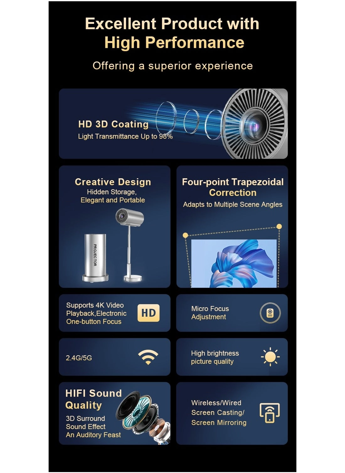 TS-3 Intelligent Manual Lift Projector Supports 4K Playback 5G Dual-Band WiFi Surround Stereo Sound