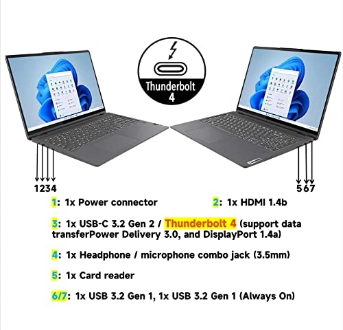 IdeaPad Flex 5 - 16'' Core i7-1255U 16GB DDR4 1TB SSD