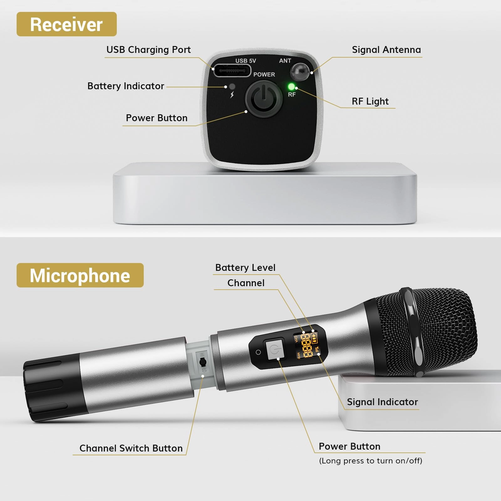 TW620 - 1.0 Count UHF