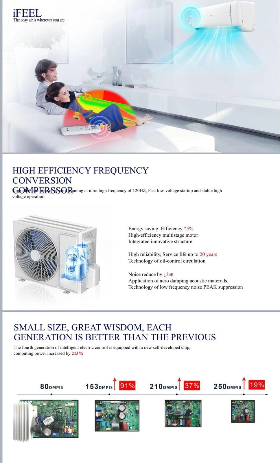 Ip18000 btu - Wi-Fi 5100W