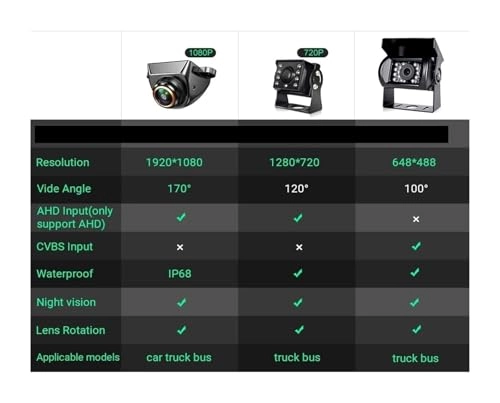 Reversing Camera - Night vision 1280 x 720 pixels