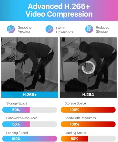 5MP Lite Surveillance DVR - 1TB 8 Channel