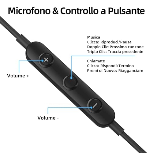 Over Ear Earbuds - Wired Earbud