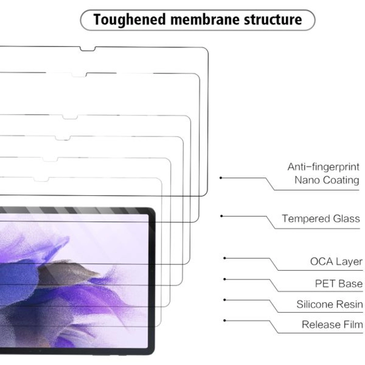 Clear Screen Protector for Galaxy Tab A7 Lite