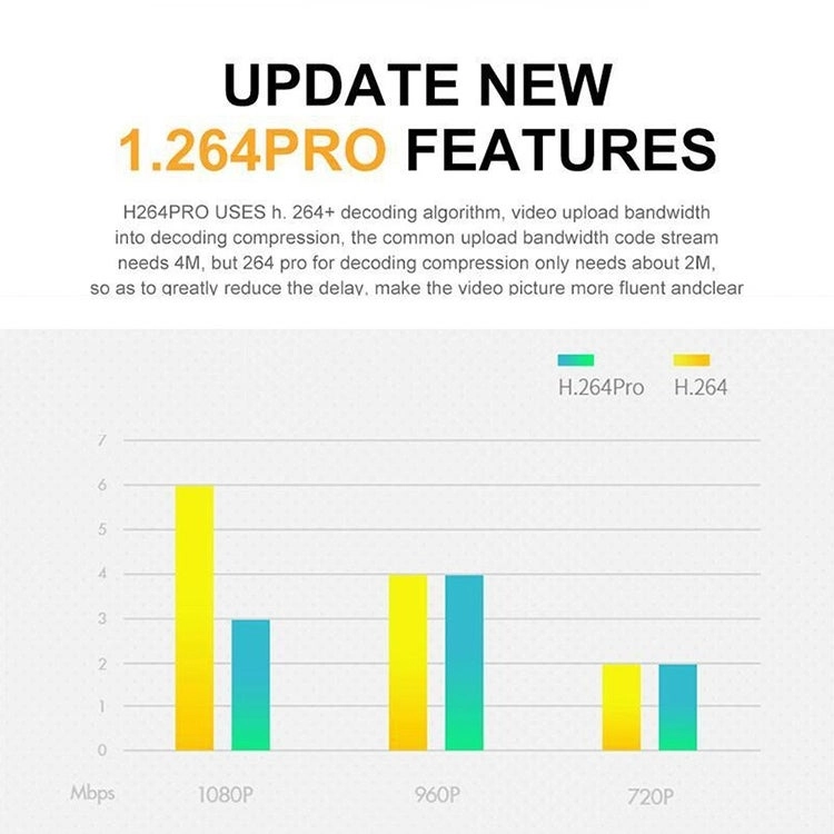 Mini HD Home Security Camera 1080P