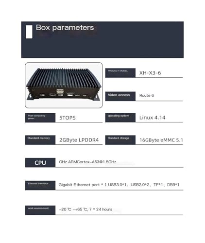 Edge Computing Box - 16 channels