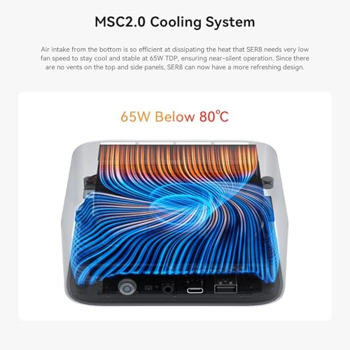 SER8 - 24GB 1TB 8745HS