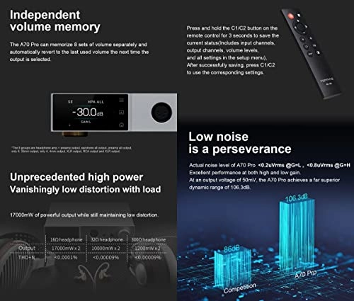 A70 Pro - Fully Balanced Relay Volume Control 17000mW*2