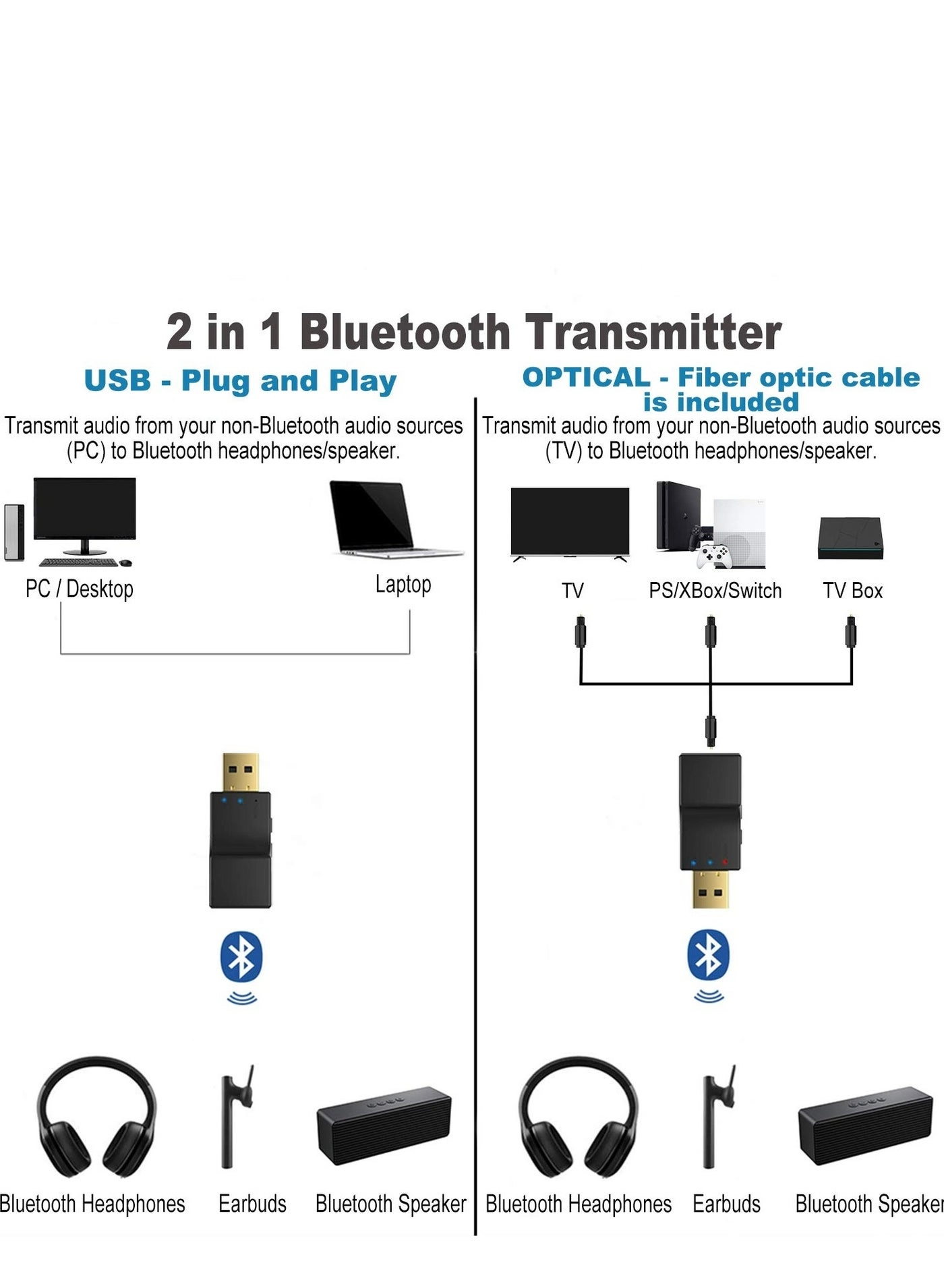 Bluetooth 5.0 Transmitter Receiver 3 in 1 Adapter 5.0