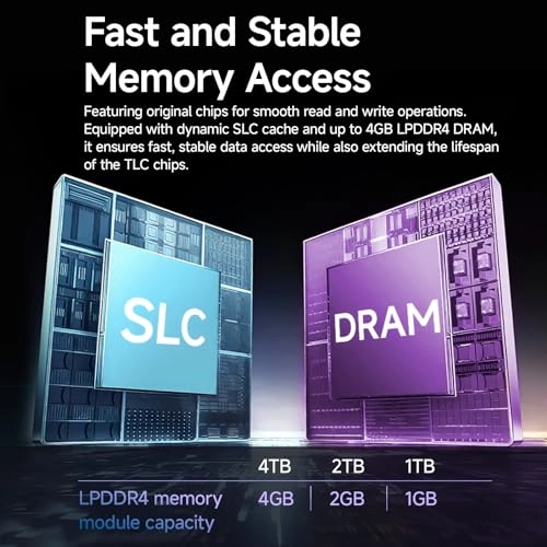 S910 Pro - 1 TB M.2