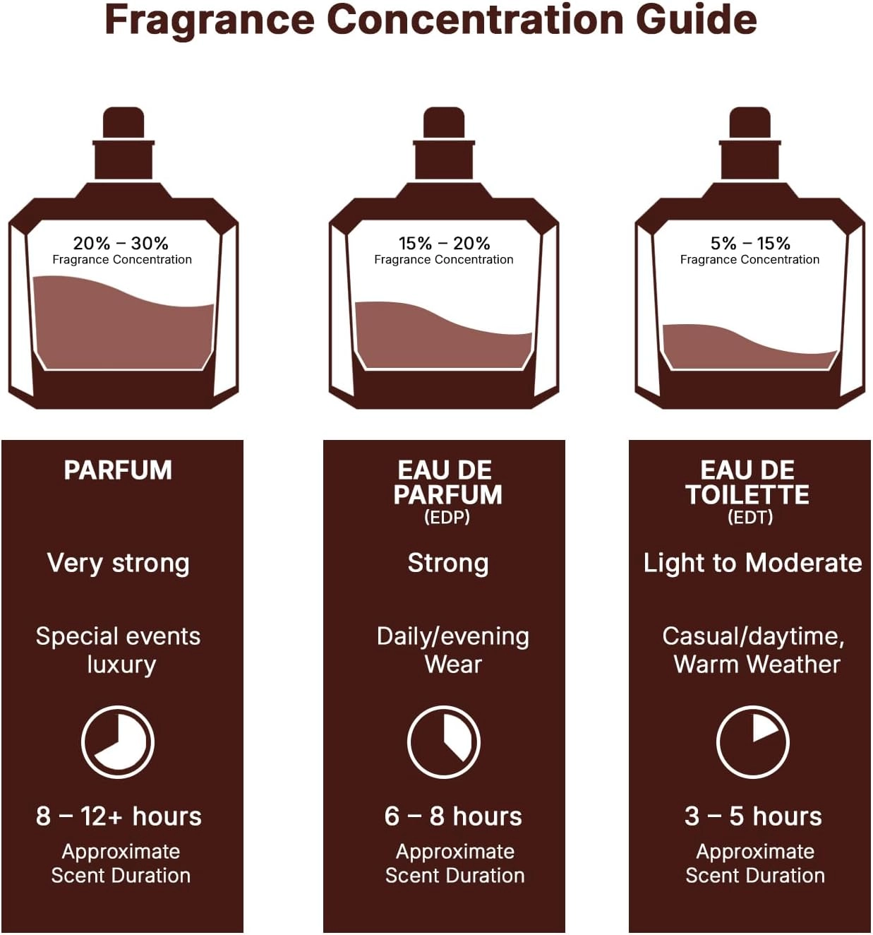 Kingdom Men Eau de Parfum 100 ml