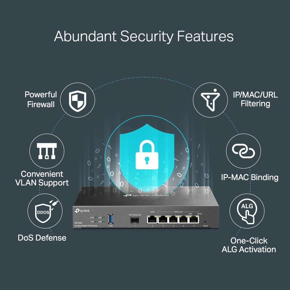 ER706W - Omada 6 Poorts Gigabit VPN