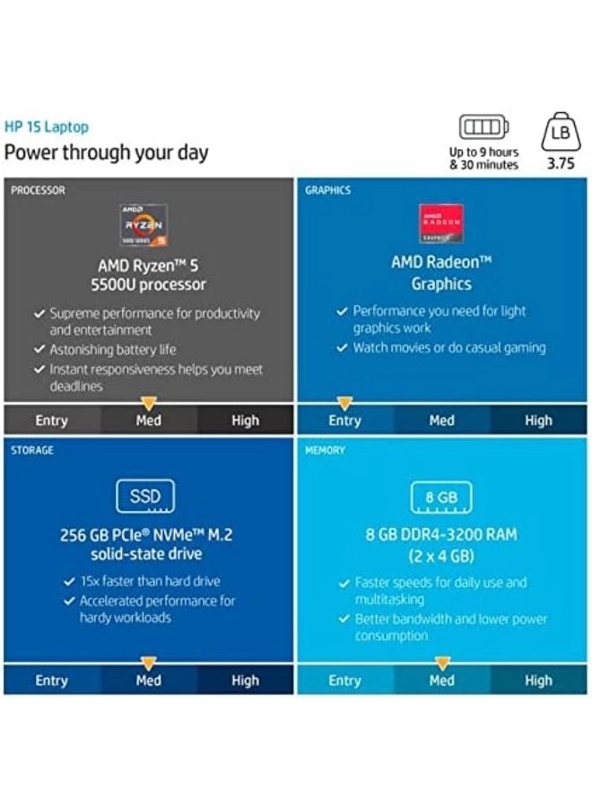 15-EF2126WM - 15.6'' Ryzen 5 5500U 8GB DDR4 256GB SSD