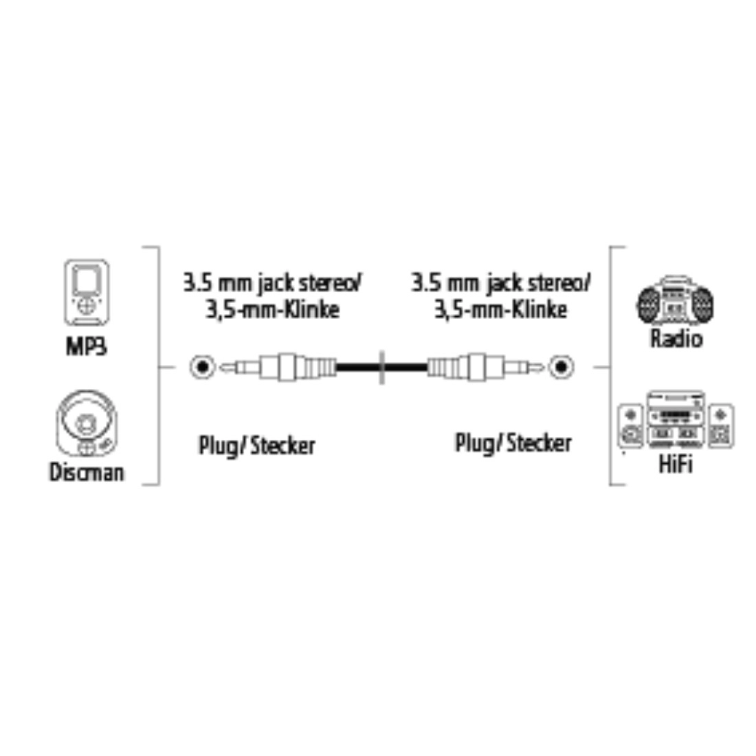 Audio Cable - 1.5 meter