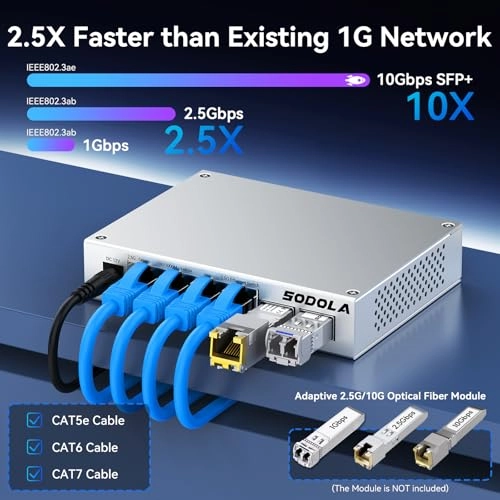 SL902-SWTG024AS 6-ports