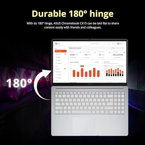 Chromebook CX15 - 15.6'' 640GB 4GB Celeron N4500