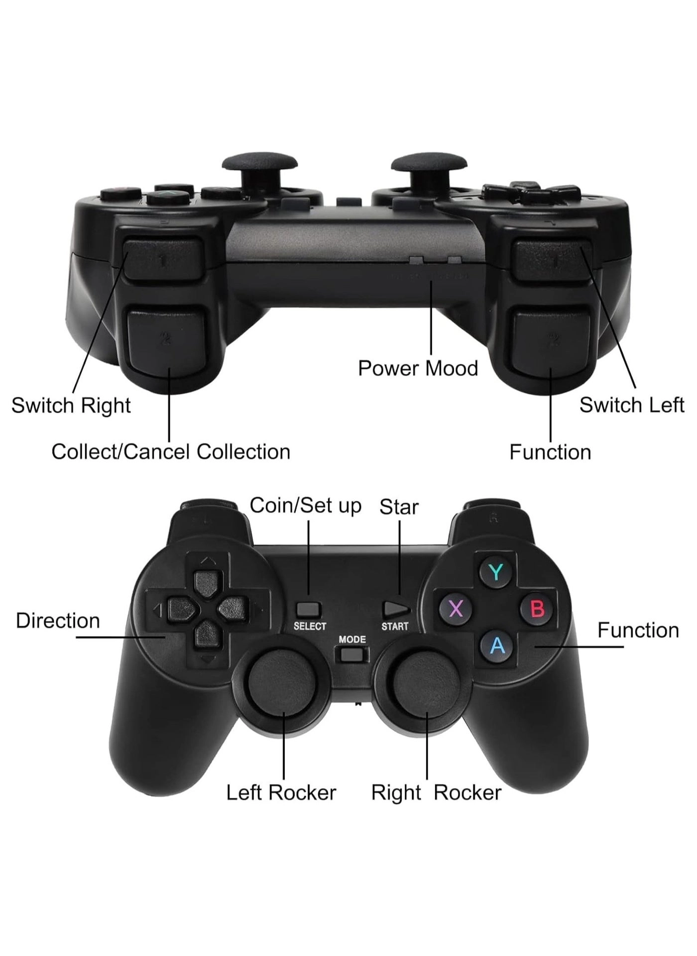 Retro Gaming Console Stick - 20,000+ Games, 23 Emulators, 4K HDMI, 2 Wireless Controllers