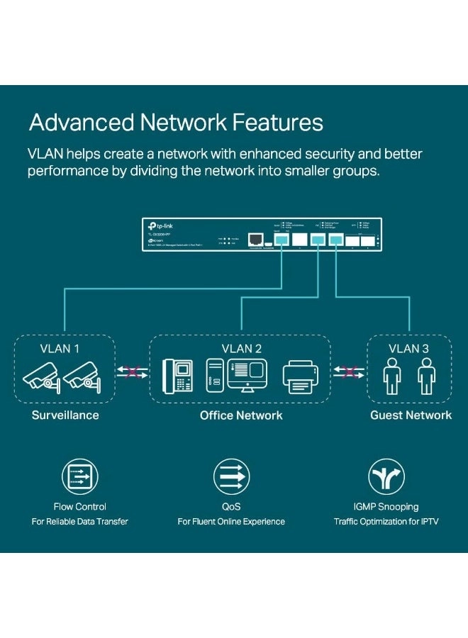 TL-SX3206HPP 6-ports