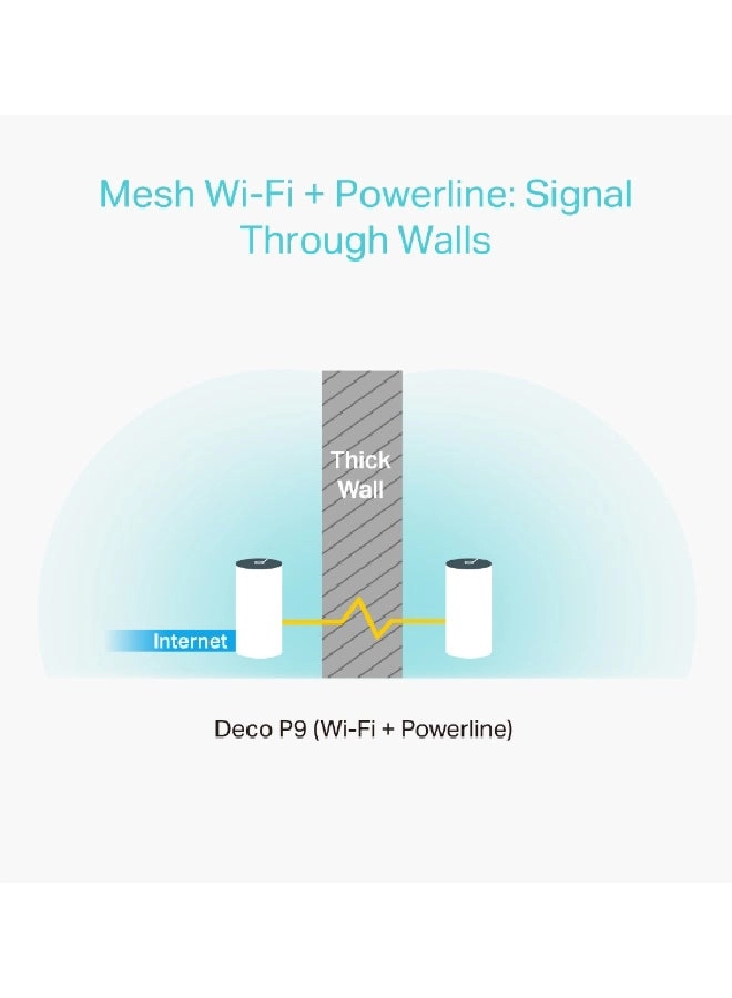 Deco P9 - AC1200 3-Pack