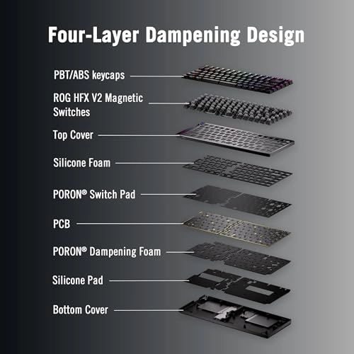 ROG Falcata - Wired/Wireless